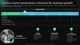 Various Market Penetration Initiatives For Business Growth Approach To Develop Killer Business Strategy