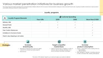 Various Market Penetration Initiatives For Business Growth Devising Essential Business Strategy