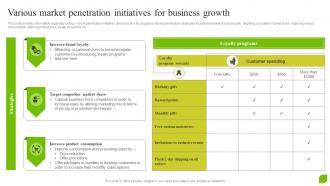 Various Market Penetration Initiatives Organic Growth As Effective Business Strategy SS