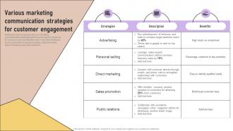Various Marketing Communication Strategies For Implementation Of Marketing Communication