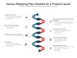 Various marketing plan checklist for a product launch