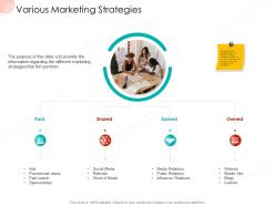 Various marketing strategies business procedure manual ppt summary design ideas