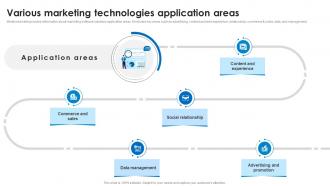 Various Marketing Technologies Application Areas Marketing Technology Stack Analysis