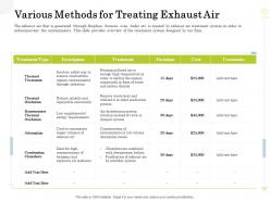 Various methods for treating exhaust air clean production innovation ppt infographic