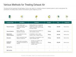 Various methods for treating exhaust air ppt ideas introduction