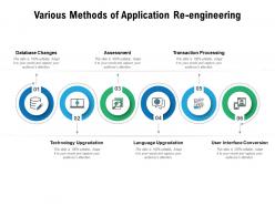 Various methods of application re engineering