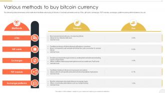 Various Methods To Buy Comprehensive Bitcoin Guide To Boost Cryptocurrency BCT SS