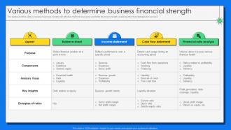 Various Methods To Determine Business Financial Strength