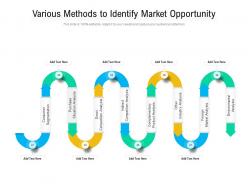 Various methods to identify market opportunity