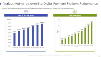 Various metrics determining digital payment platform performance ppt ideas layouts
