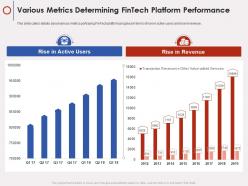 Various metrics determining fintech platform performance fintech company ppt slide