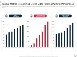 Various metrics determining online private video hosting platforms investor funding elevator