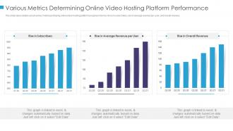Various metrics determining online video uploading platform investor funding elevator