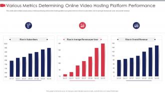 Various metrics determining private video hosting platform investor funding elevator