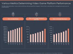 Various metrics determining video game platform performance