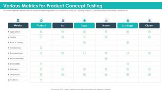 Various metrics for product concept testing strategic product planning