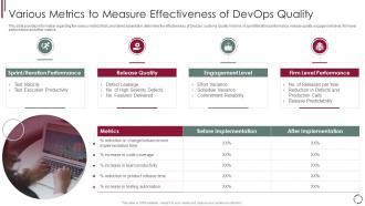 Various metrics to measure effectiveness devops model redefining quality assurance role it