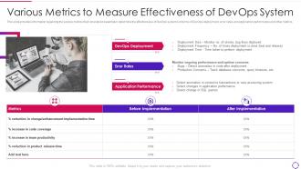 Various metrics to measure effectiveness of devops infrastructure automation it