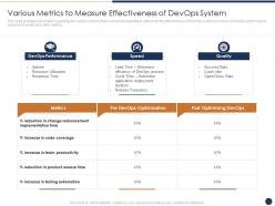 Various metrics to measure effectiveness of devops system critical features devops progress it