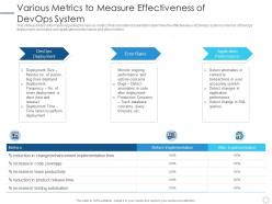 Various Metrics To Measure Effectiveness Of DevOps System DevOps Implementation Plan IT