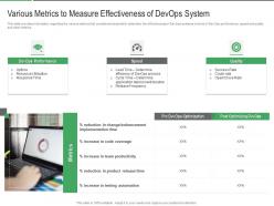 Various Metrics To Measure Effectiveness Of DevOps System Different Aspects That Decide DevOps Success IT
