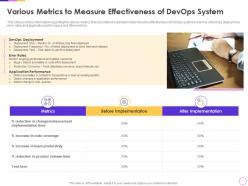 Various metrics to measure effectiveness of devops system infrastructure as code