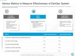 Various metrics to measure effectiveness of devops system ways to select suitable devops tools it