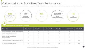 Various metrics to track sales team performance sales best practices playbook