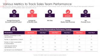 Various Metrics To Track Sales Team Performance Sales Methodology Playbook