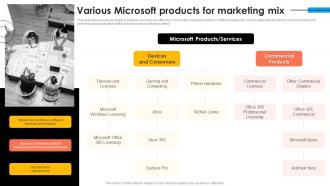 Various Microsoft Products For Microsoft Strategy For Continuous Business Growth Strategy Ss