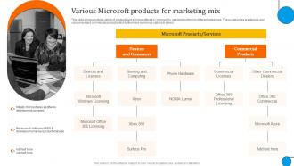 Various Microsoft Products Microsoft Business And Growth Strategies Evaluation Strategy SS V