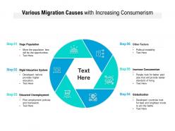 Various migration causes with increasing consumerism