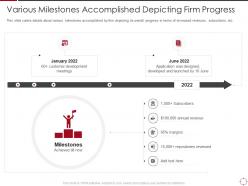 Various milestones accomplished depicting firm progress objectives ppt formats