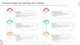Various Modes For Entering New Market Worldwide Approach Strategy SS V