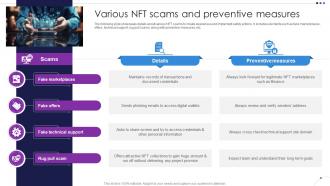 Various NFT Scams And Preventive Measures Unlocking New Opportunities With NFTs BCT SS
