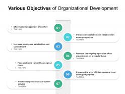 Various Objectives Of Organizational Development