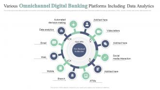 Various Omnichannel Digital Banking Platforms Including Data Analytics