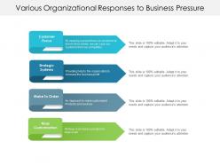 Various organizational responses to business pressure