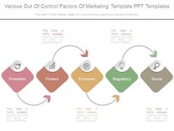 Various out of control factors of marketing template ppt templates