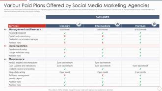 Various Paid Plans Offered By Social Media Marketing Agencies