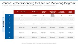 Various partners scanning for effective marketing program partner marketing plan ppt summary
