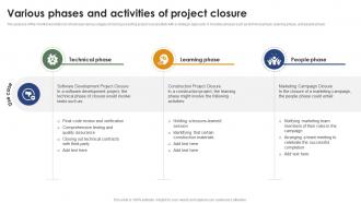Various Phases And Activities Of Project Closure Mastering Project Management PM SS