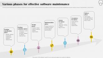 Various Phases For Effective Software Implementing Billing Software To Enhance Customer
