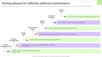 Various Phases For Effective Software Maintenance Streamlining Customer Support