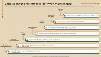 Various Phases For Effective Software Strategic Guide To Develop Customer Billing System