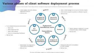 Various Phases Of Client Software Deployment Process