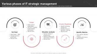 Various Phases Of It Strategic Management