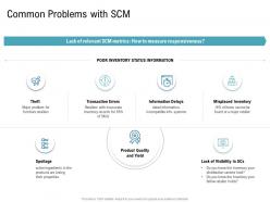 Various phases of scm common problems with scm ppt elements