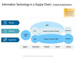 Various phases of scm information technology in a supply chain analytical applications ppt template