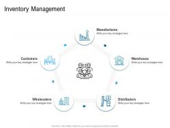 Various Phases Of SCM Inventory Management Manufactures Ppt Introduction